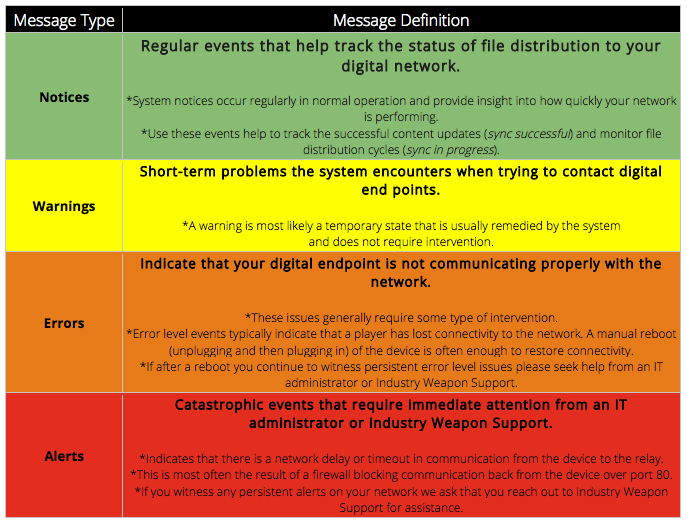 IW-_CommandCenterHD_System_Diagnostics_1.png